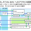 Nutanix AHV へのアクセス経路。