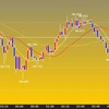 東京時間の米ドルの見通し
