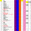 Green Hill Music Chart 2020 第48節結果