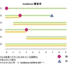 公衆衛生レクチャーで学んだこと①～罹患率は1を超えることもある～