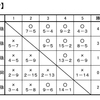 第６回全国高等学校カーリング選手権大会（予選の結果）