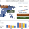 2022年から2028年までのエネルギーサイバーセキュリティ市場シェア、サイズ、トレンド、予測、分析、および成長