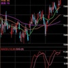 くりっく株365  FTSE100  2019/3/6運用状況