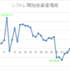 運用システムが好調だとなかなか他へ移管できない