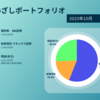 現在の資産整理。2023/10