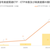 グローバル暗号資産関連ETF・ETP市場の概況（2022年3月）_ETFGI