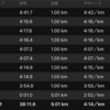 ペース走 9km（4'15"/km）NB HANZO R V2