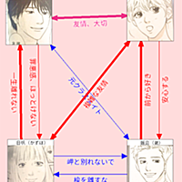 いくえみ綾とは マンガの人気 最新記事を集めました はてな いくえみ綾とは マンガの人気 最新記事を集めました はてな