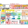 「感謝と貢献」第８４９日