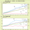 賃上げ過去最高１万7917円　連合栃木第１回集計　５.44％増、妥結57組