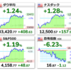 2023年5月17日【米国市場】　債務上限問題は合意となりそう。SP500はレンジ上限に到達。ターゲット決算は無事通過し残るはウォルマート　