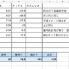 2024.4.5  1勝5敗  −125pips