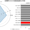 東亞合成の企業分析｜財務・事業・成長性を解説【化学業界ランキング 10位・企業比較】
