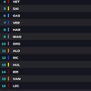 ハンガリーGP決勝