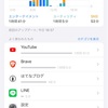 現代人はスマホから切り離せないのか
