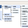 知っておくと得する会計知識710　資本金が〇〇円以上から税務署から国税局に管轄が変わる