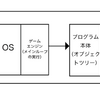 そろそろゲームプログラミングの用語を共有していこうじゃないか（あるいは既存ゲームエンジンアーキテクチャに対する司エンジンの優位性について）