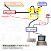 太陽光発電 に UPS を華麗に組み合わせる　(後編)