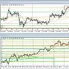 GBP/JPY デモトレード 2022/06/03