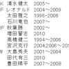 MDY11総選挙の結果