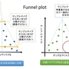 公衆衛生レクチャーで学んだこと⑧～COIと出版バイアスについて〜