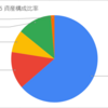 現在の資産状況 2024年05月