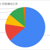 現在の資産状況 2024年04月