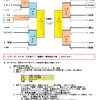 トヨタ杯❗️結果&予定