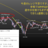 2019年8月第3週の米ドル見通しチャート分析｜環境認識、FX初心者