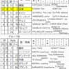 6日からカーリング最終予選