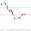 1月24日 19:00ドル円値動き
