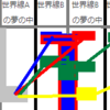 タイムリープは不可能だ。出来ない。