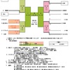 9/10：新元号地区予選変更❗️