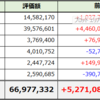 2026年4月末の資産状況まとめ