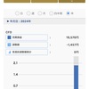 【自動売買】ついにプラ転！Я式トラリピ日経CFD