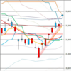 日足　日経２２５先物・ダウ・ナスダック　２０１８／１２／４