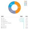 【仮想通貨】12月10日のようす