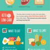 6 Ways To Accelerate fat Loss And Drop Pounds