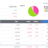 【投資】23年2月4週目の投資状況