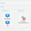 Oracle Database@Azure ～ サブスクリプション購入とデプロイ方法