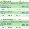 保有銘柄について(2024年4月5日)