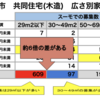 【初心者向け】空室対策は購入前から始まっている。募集と空室対策とジモティで効果的な方法とは