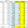 211009 米国株状況