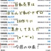 6月22日(月)～26日(金)・自動売買ソフトの収益報＠今週もほぼ動かさず☆新EAの作成中です(*´ω｀*)