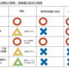 【図解こんなかんじ】商標権の移転の制限・実施権の許諾の制限