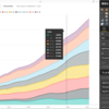 Power BIで、折れ線グラフを作ってみる-2