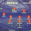 【EURO2024 グループC】セルビア代表の戦術を分析