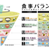 健康のための栄養学基礎