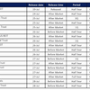 シンガポールREIT 2023 H1, Q2決算シーズン突入