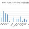 350/510/350/350レシピ100回内訳